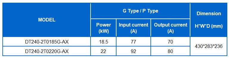 DT240 2T 18-22kW.jpg