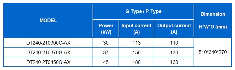 DT240 2T 30-45kW.jpg