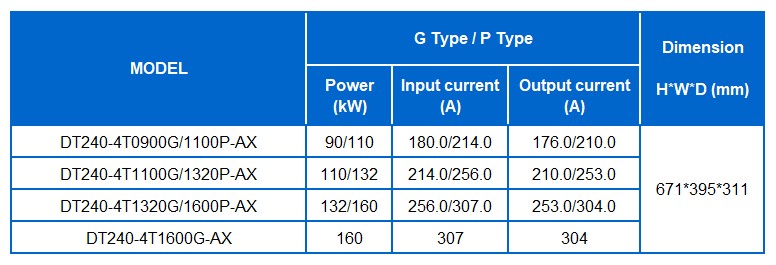 DT240 4T 90-160kW.jpg